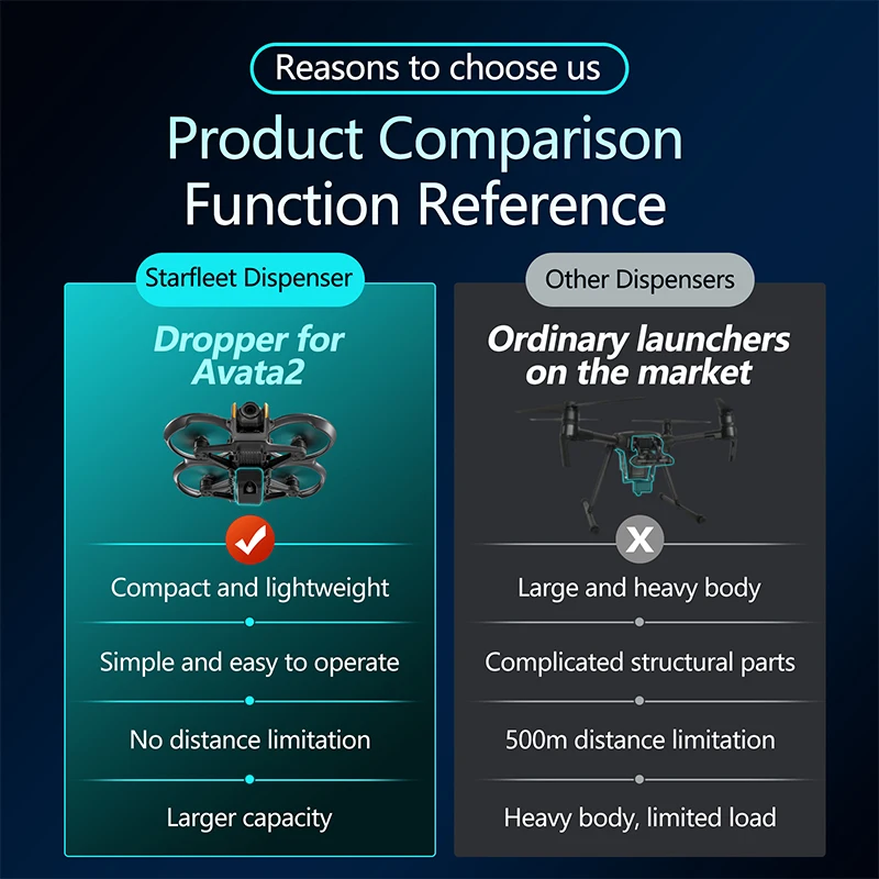 สําหรับ DJI Avata 2 Drone Aird - Drone Strobe Light บทวิจารณ์และราคา